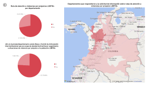 sistematizacion_rastreo_rutas_nacionales_prejuicio_basadas_orientacion_sexual_identidad_genero_expres