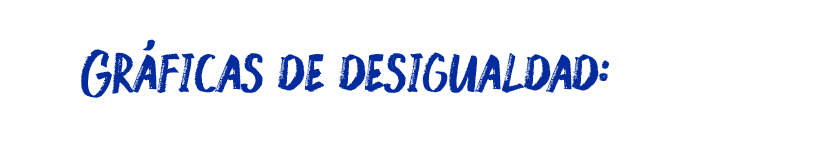 Gráficas de Desigualdad